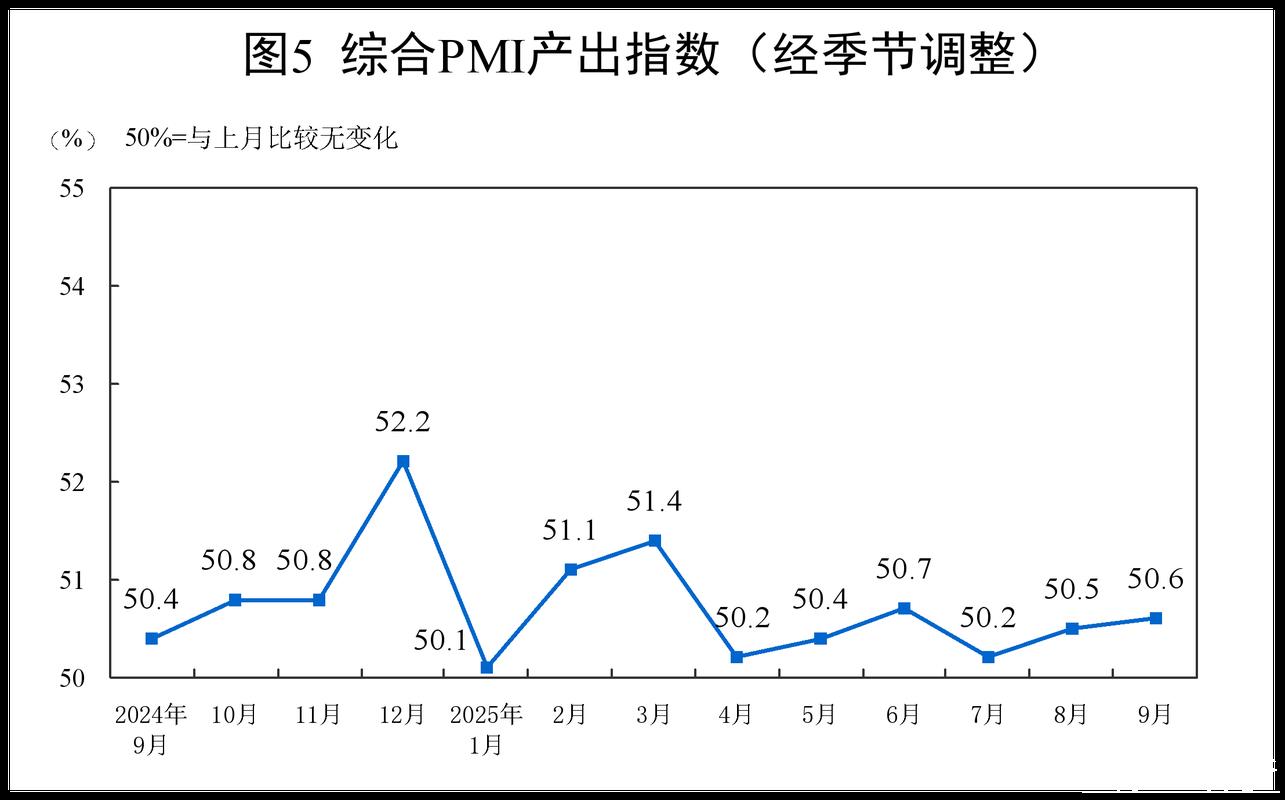 制造业PMI连续两月回升 上半年我国经济运行稳中向好 制造业PMI连续两月回升 上半年我国经济运行稳中向好