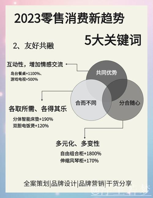 零售市场表现出色 深度解析增长动力