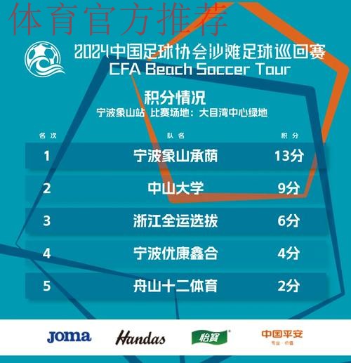 2024中国足协沙足巡回赛宁波象山站收官