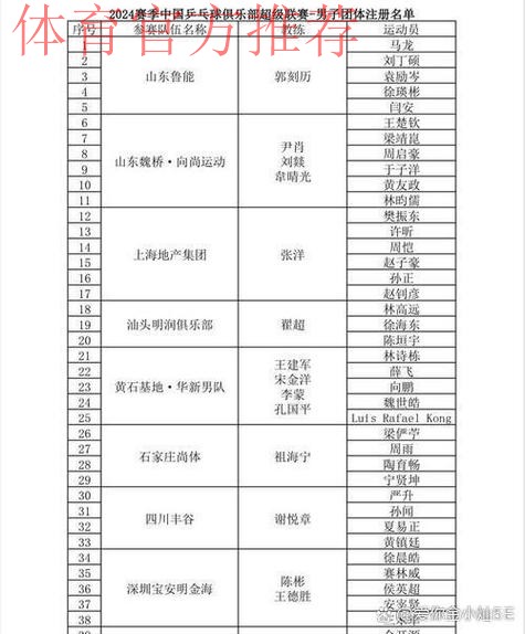2019-2020五超联赛第十二轮综述 2019-2020五超联赛第十二轮综述