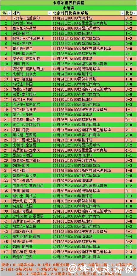 世界杯买球赛前分析:球队阵容数据解读 世界杯买球赛前分析:球队阵容数据解读