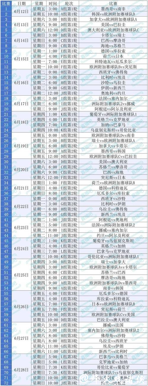 2026世界杯旅游和观赛结合攻略 2026世界杯旅游和观赛结合攻略