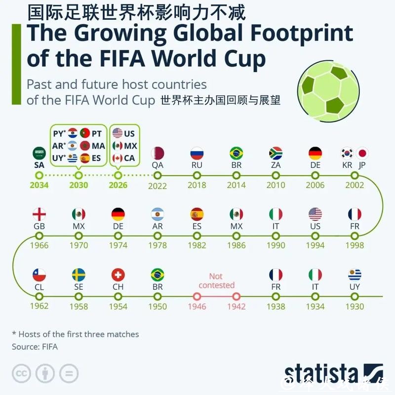 世界杯外围赛对全球足球格局的深远影响 世界杯外围赛对全球足球格局的深远影响
