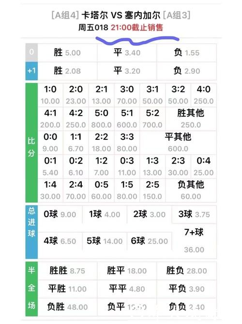 世界杯下注入口高赔率优势有哪些