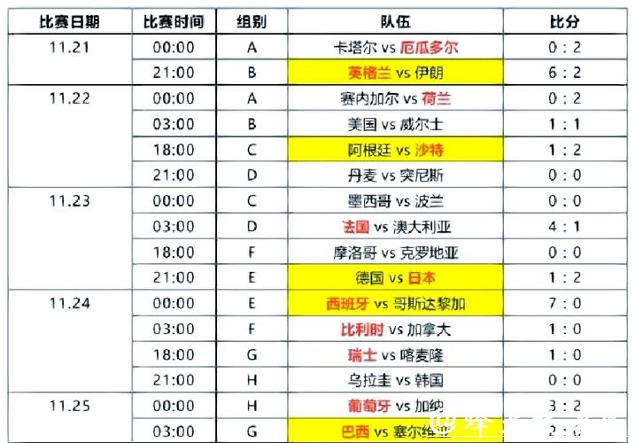 实时世界杯比分直播，锁定比赛精彩瞬间