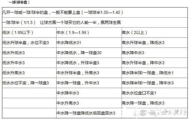 世界杯外围投注流水要求详细解析