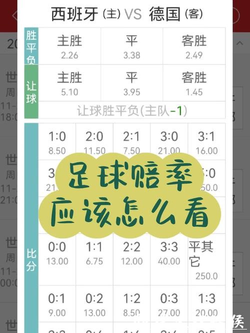 如何通过世界杯外围下注获得长期盈利 如何通过世界杯外围下注获得长期盈利